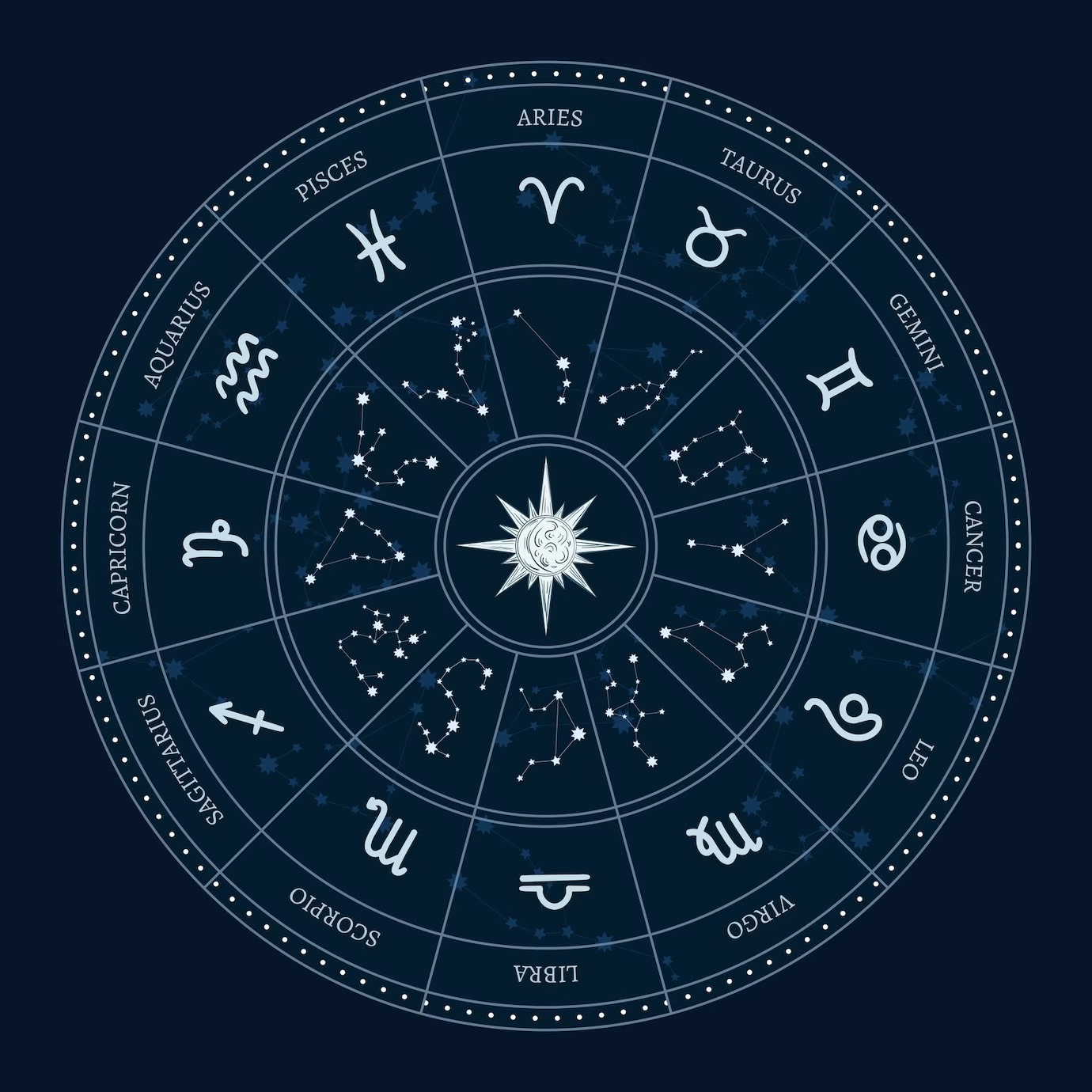 Birth Chart Readings